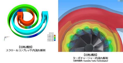 【はじめての流体解析】流体解析を構成する要素（その4） Idaj Blog