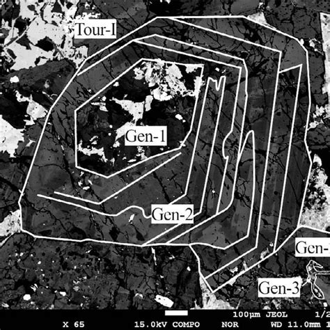 A Geological Map Of The Galinge Skarn Deposit It Is Composed Of Six