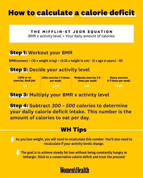 Calorie Deficit Calculator Uk 3 Steps To Find Yours