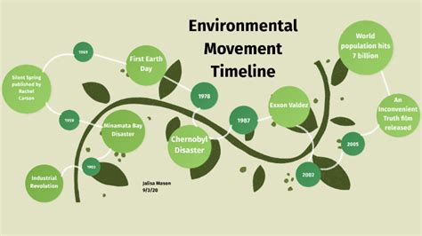 Environmental Movement Timeline by Jalisa Mason on Prezi