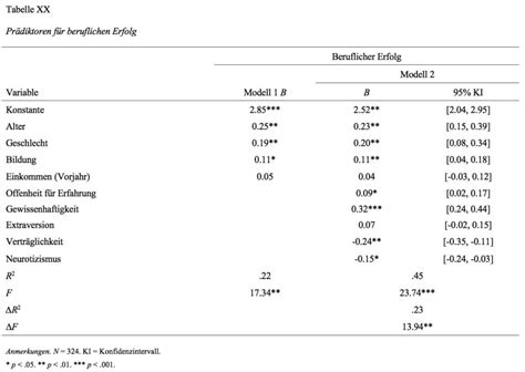 Apa Formatierung Von Tabellen