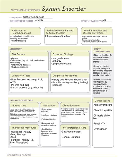 Ati System Disorder Cancer