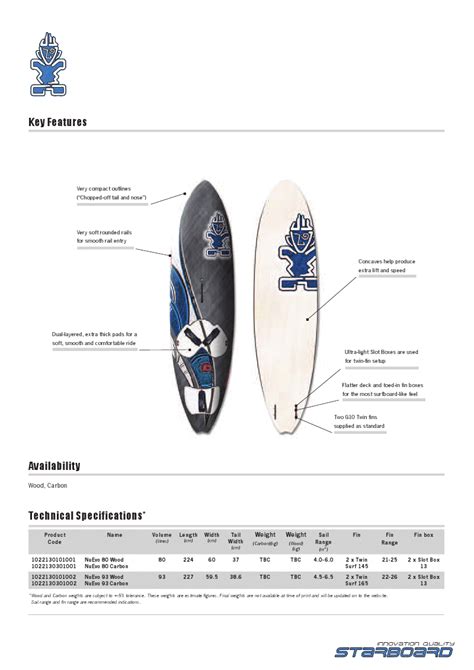 Linstant Now Future Windsurf Blog Clinique De La Planche