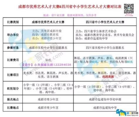 四川省中小學生藝術人才大賽一等獎，跟小升初藝體招生有關係麼？ 每日頭條