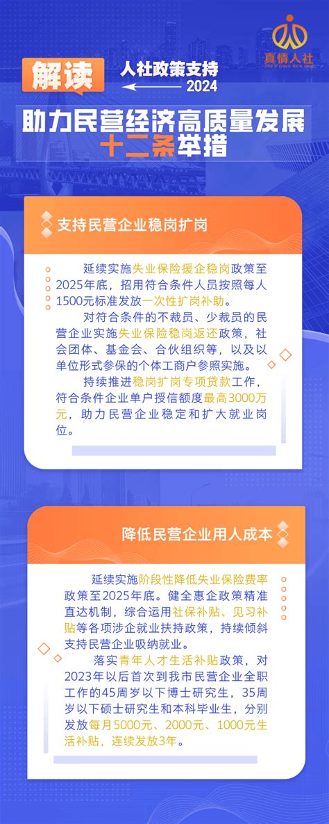 【一图读懂】人社支持民营经济高质量发展十二条措施就业威海劳动