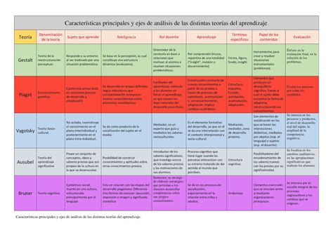 Calam O Caracter Sticas Principales Y Ejes De An Lisis 34344 Hot Sex