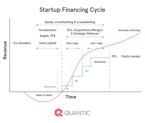 Series A B C Seed Startup Funding Rounds Expert Guide The