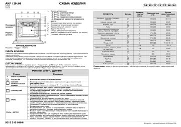 Whirlpool AKP 120 01 WH Oven Таблица программ Manualzz