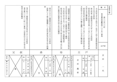 2024年版相続に必要な戸籍謄本の集め方、古い戸籍の読み方 田渕司法書士・行政書士事務所