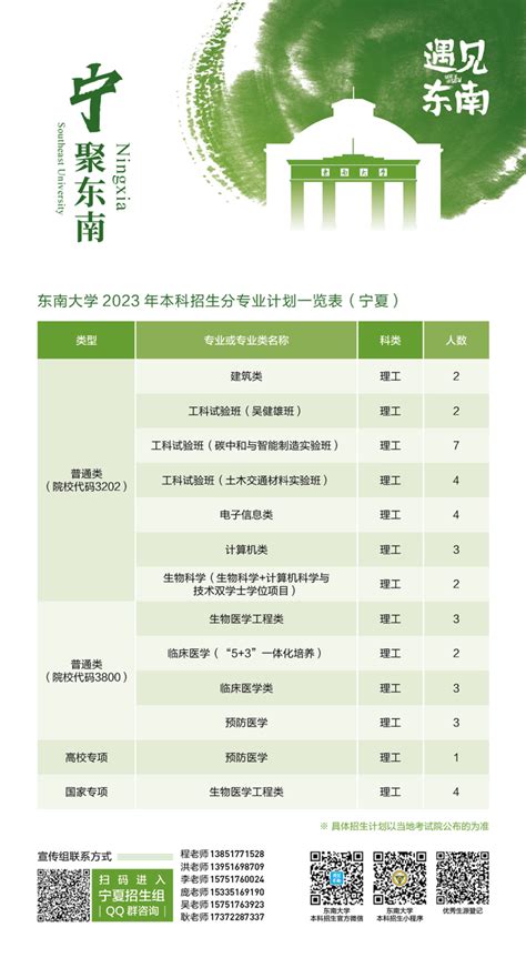 2023年宁夏回族自治区招生计划