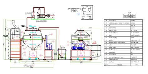 Octagonal Blender Octagonal Blender Manufacturer India