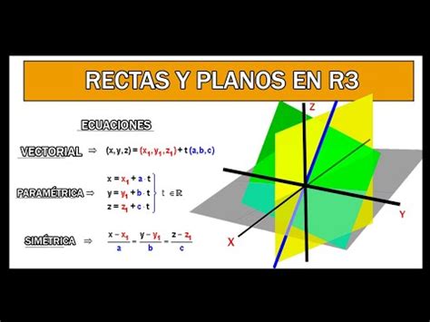 Rectas Y Planos En El Espacio Tridimensional R Algebra Lineal Youtube