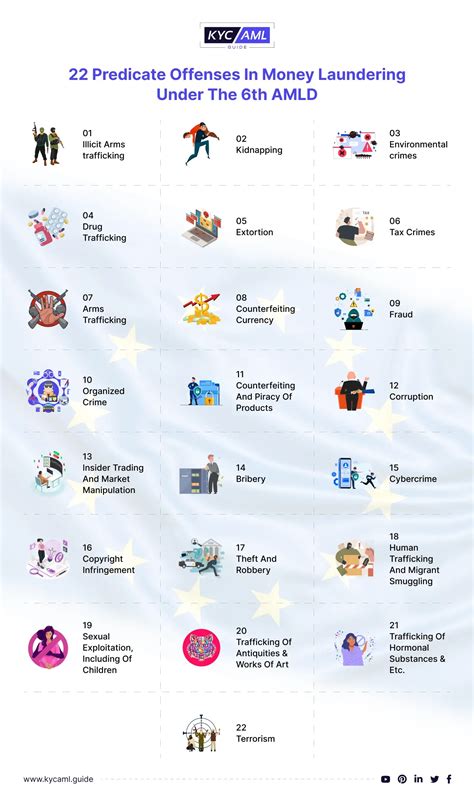 Predicate Offenses In Money Laundering Kyc Aml Guide