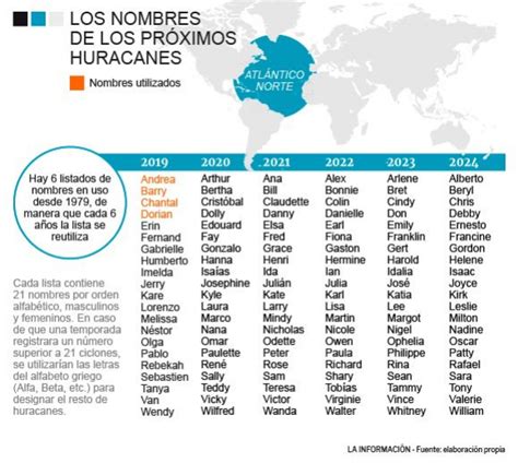 Quién le pone los nombres a los huracanes Quizá debas leer esto