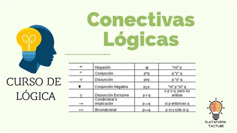 CONECTIVAS LÓGICAS | Lógica Simbólica - YouTube