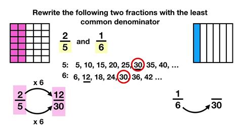 How To Teach Lowest Common Denominator