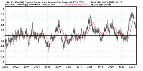 Eruzione Dell Hunga Tonga Hunga Haapai E Temperatura