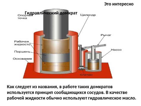 Принцип работы гидравлического домкрата