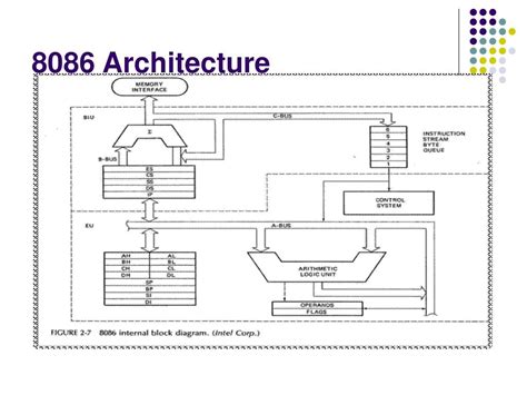 Ppt 8086 And Families Powerpoint Presentation Free Download Id4388999