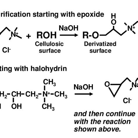 Reaction of carboxylic acid and amine to form an amide | Download ...