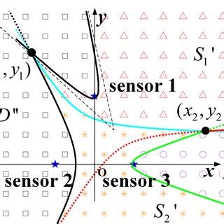 Spatio Temporal Information Distribution Maps A The Typical