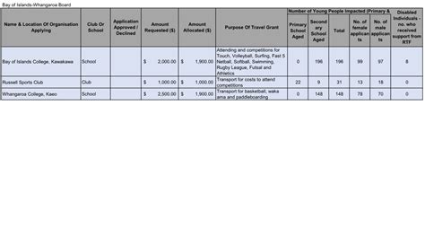 Agenda Of Bay Of Islands Whangaroa Community Board Meeting Thursday 26 October 2023