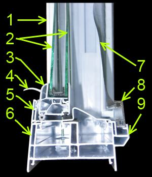 Window Frames: Window Screen Frame Repair Parts