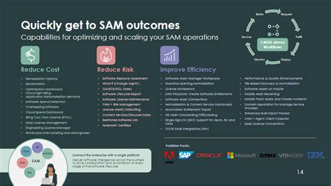 Servicenow Software Asset Management Process Guide