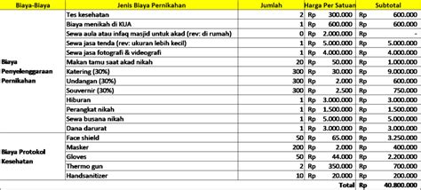 Contoh Tabel Rincian Biaya Pernikahan Sederhana Rawamangun Imagesee