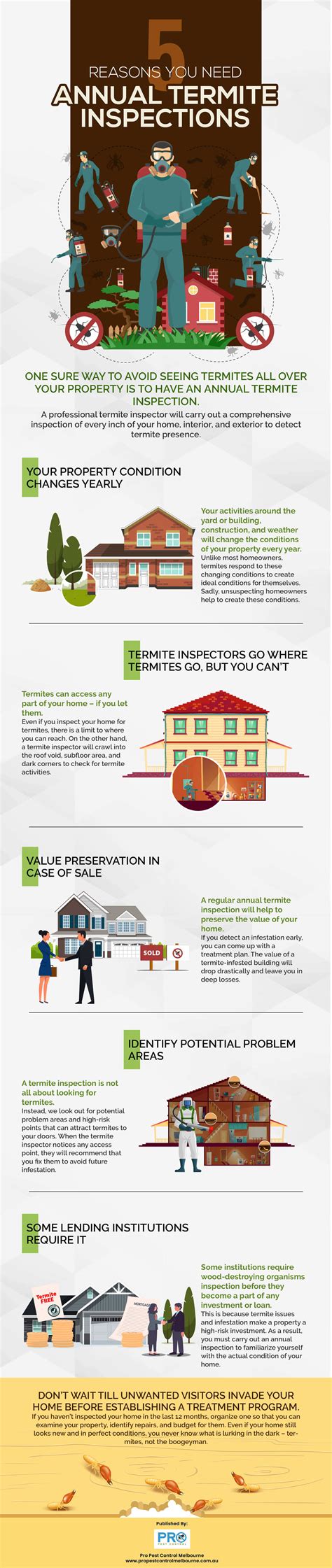 5 Reasons You Need Annual Termite Inspections [infographic] Infographic Plaza