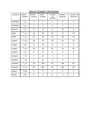 atomic notation worksheet - Atomic Notation Worksheet element atomic ...