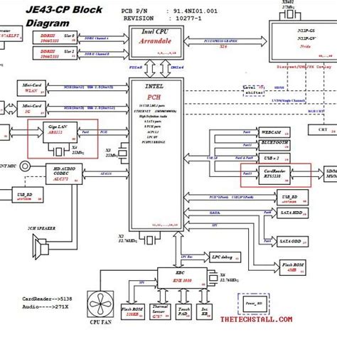 Acer Aspire Z Je Cp Rev Schematic Diagram