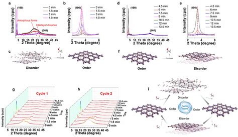 中科大江海龙团队jacs ：氢键调控二维腙键cofs的柔性与无序结构 X Mol资讯