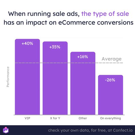 Examples Of Ads Using Gestalts Laws Of Perceptual Organization