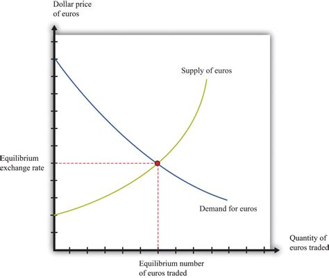 money  users guide