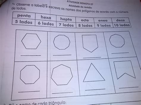 Observe A Tabela E Escreva Os Nomes Dos Pol Gonos De Acordo O