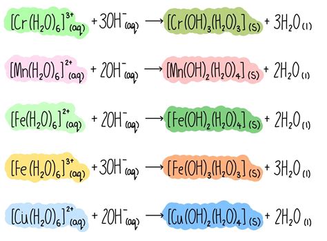 Transition Elements — The Science Sauce