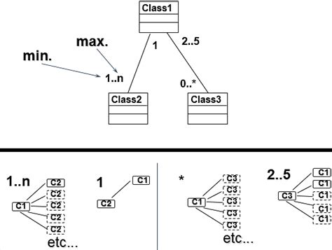 Chapter Conceptual Design Uml Class Diagram Relationships Ppt Pf Semester Engineering