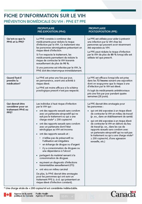 PDF INFORMATIONS SUR LES IST ET LE VIH SIDA Fiche 1 PDF Télécharger