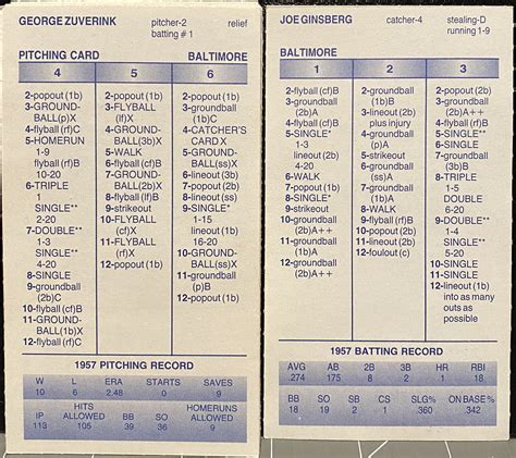 Baltimore Orioles Strat O Matic Baseball Sadv Excellent