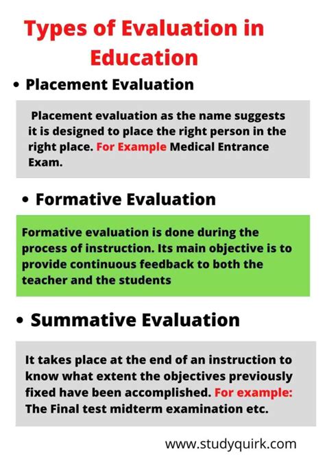 Types of Evaluation | Formative Summative and Diagnostic - StudyQuirk