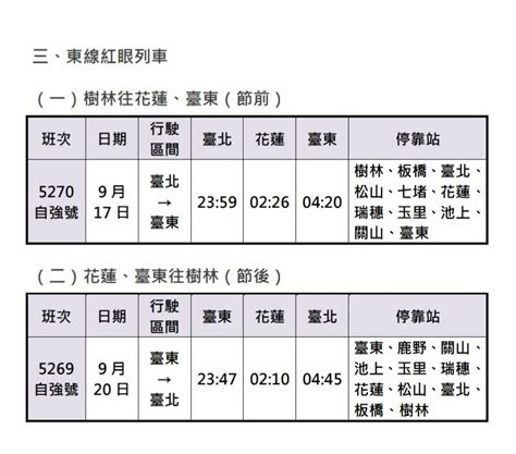 台鐵「中秋連假」加開126班車 820開賣！仍不販售站票