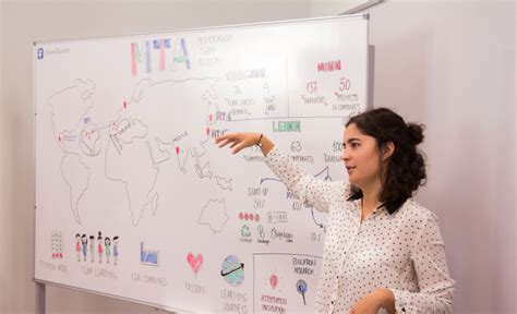 La Innovaci N En La Escuela Los Elementos Clave Para Innovar