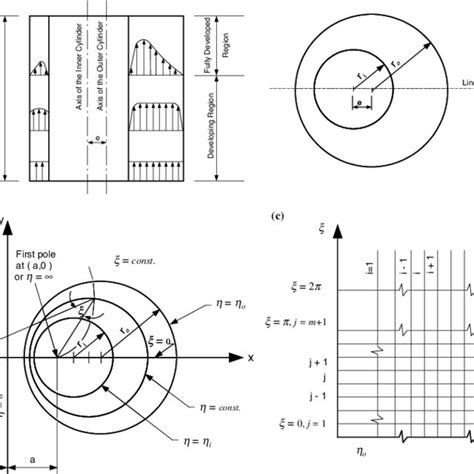 A Two Dimensional Elevation And Plan For The Geometry Under Download Scientific Diagram