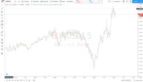 Trading Charts Richtig Lesen Lernen Tipps Tricks