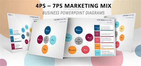 4ps To 7ps Marketing Mix Templates For Powerpoint Showeet