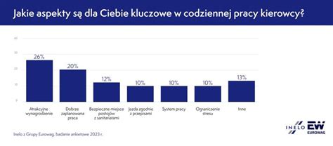 Tylko Co Kierowca Zawodowy Nie Rozwa A Zmiany Pracy Egospodarka Pl