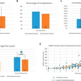 multimodal analgesia reduces pain levels     precise