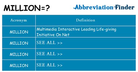 million  million definitions abbreviation finder