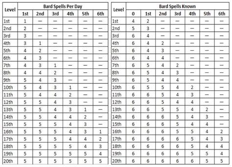 Bard Heroquest